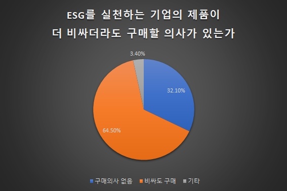  자료출처=대한상공회의소