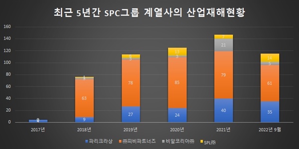  자료출처=한국산업안전보건공단