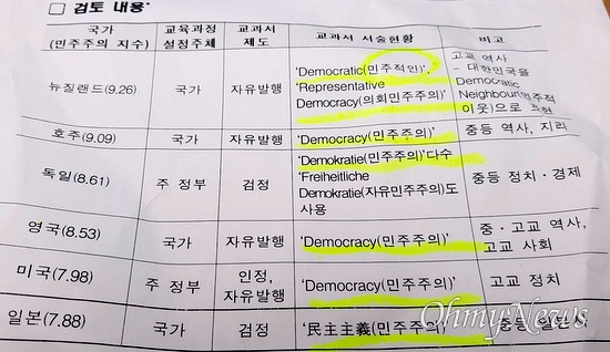 교육부가 2018년에 만든 '외국교과서의 민주주의 용어 서술 현황' 문서. 