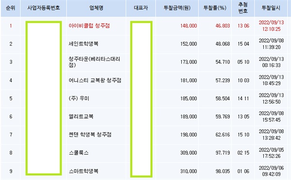 2022년 충북대학교 사범대학 부설중학교 교복공둥구매 입찰결과