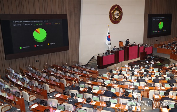용산 이태원 참사 진상규명과 재발방지를 위한 국정조사계획서 승인의 건이 24일 서울 여의도 국회에서 열린 본회의에서 여야 의원들의 표결로 통과되고 있다.
