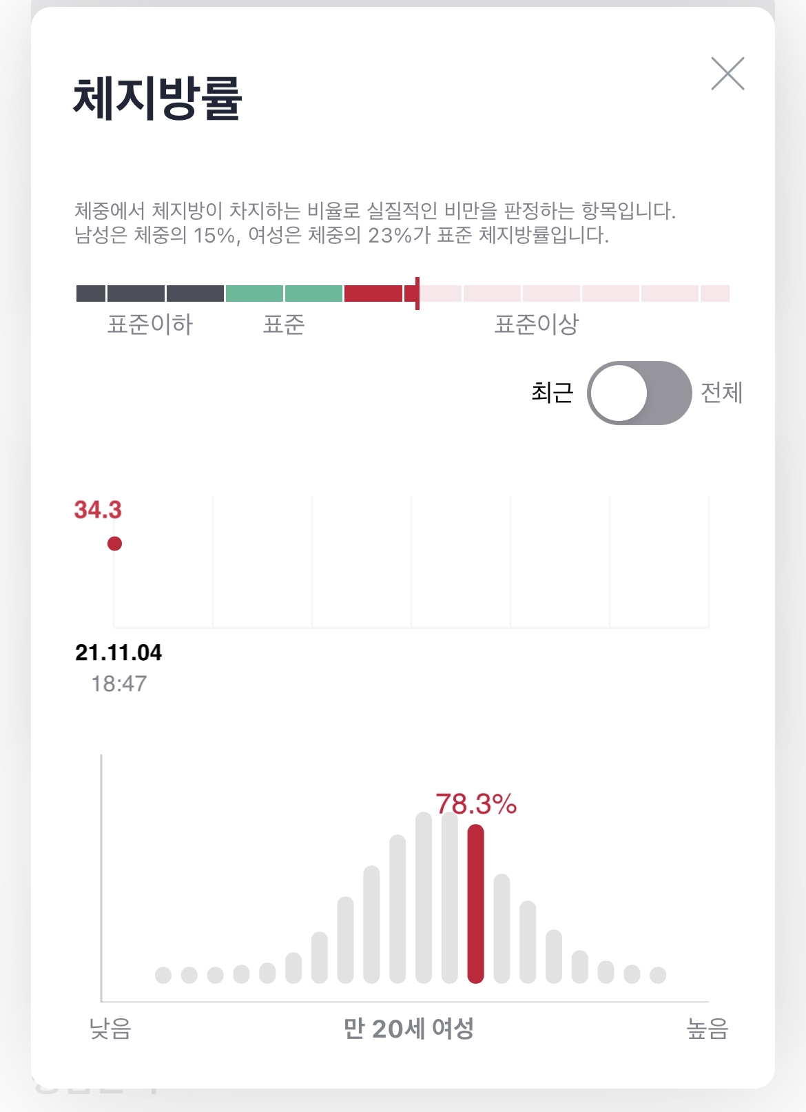 탈 다이어트 이전 마른 체형에도 불구하고 체지방률이 비만으로 떴던 인바디 결과이다. 