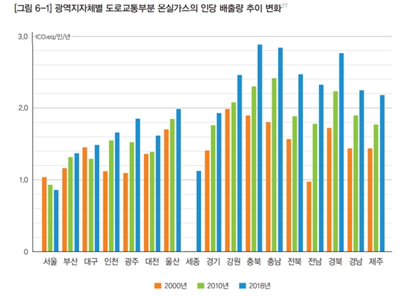 출처 : 한국철도노동조합, 미래를 여는 길, 한국 철도 : 제4차 철도산업발전기본계획 대안연구, (2021), 154p.