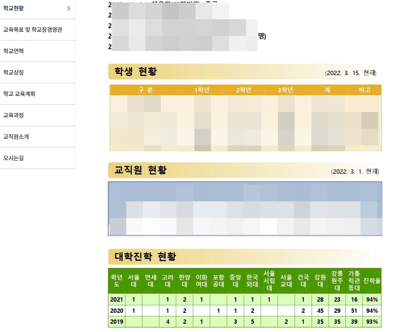 강릉에 있는 A고등학교는 학교 홈페이지 학교 현황 코너에 대학별 합격자 수를 올려놓았다.
