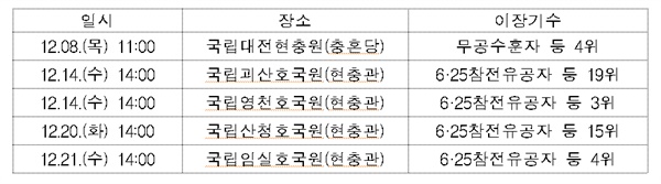 국가유공자 대한 합동이장식 일정