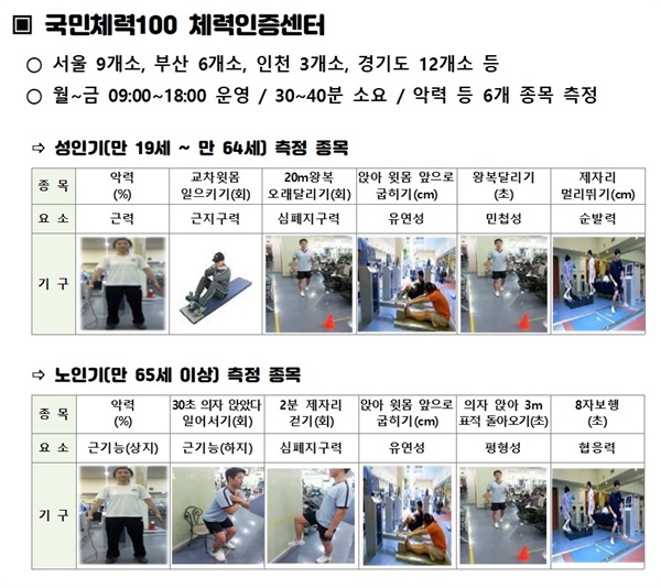체력 측정 종목(출처 : 국민체력100 체력인증센터)