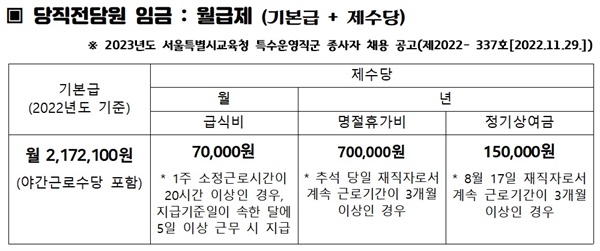 당직전담원 임금 : 월급제(출처 : 2023년도 서울시교육청 공고)