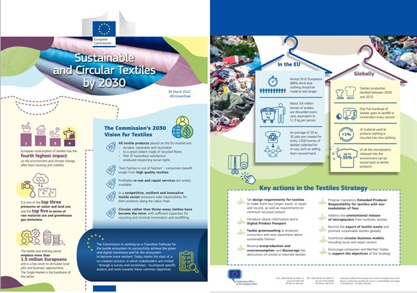 Factsheet on Textiles
(출처 : European commission 홈페이지 https://ec.europa.eu/commission/presscorner/detail/en/fs_22_2017)