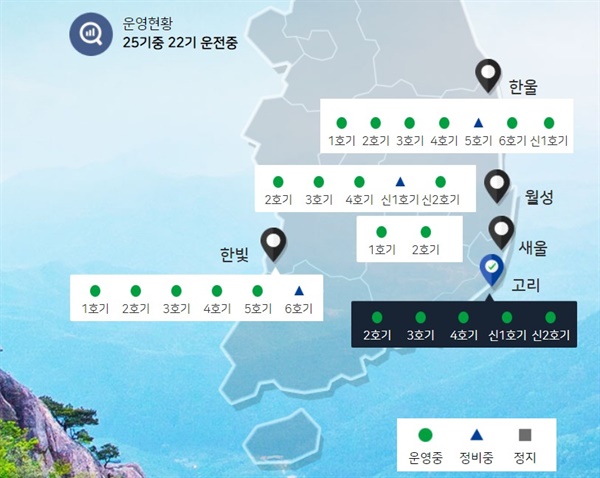 한국수력원자력의 열린원전운영정보 사이트에 올라온 21일자 국내 원전 가동 현황.