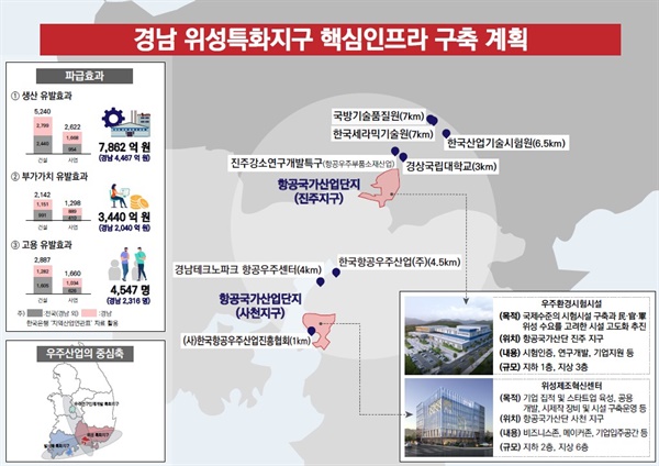 경남도, '우주산업 협력지구 위성 특화지구' 지정