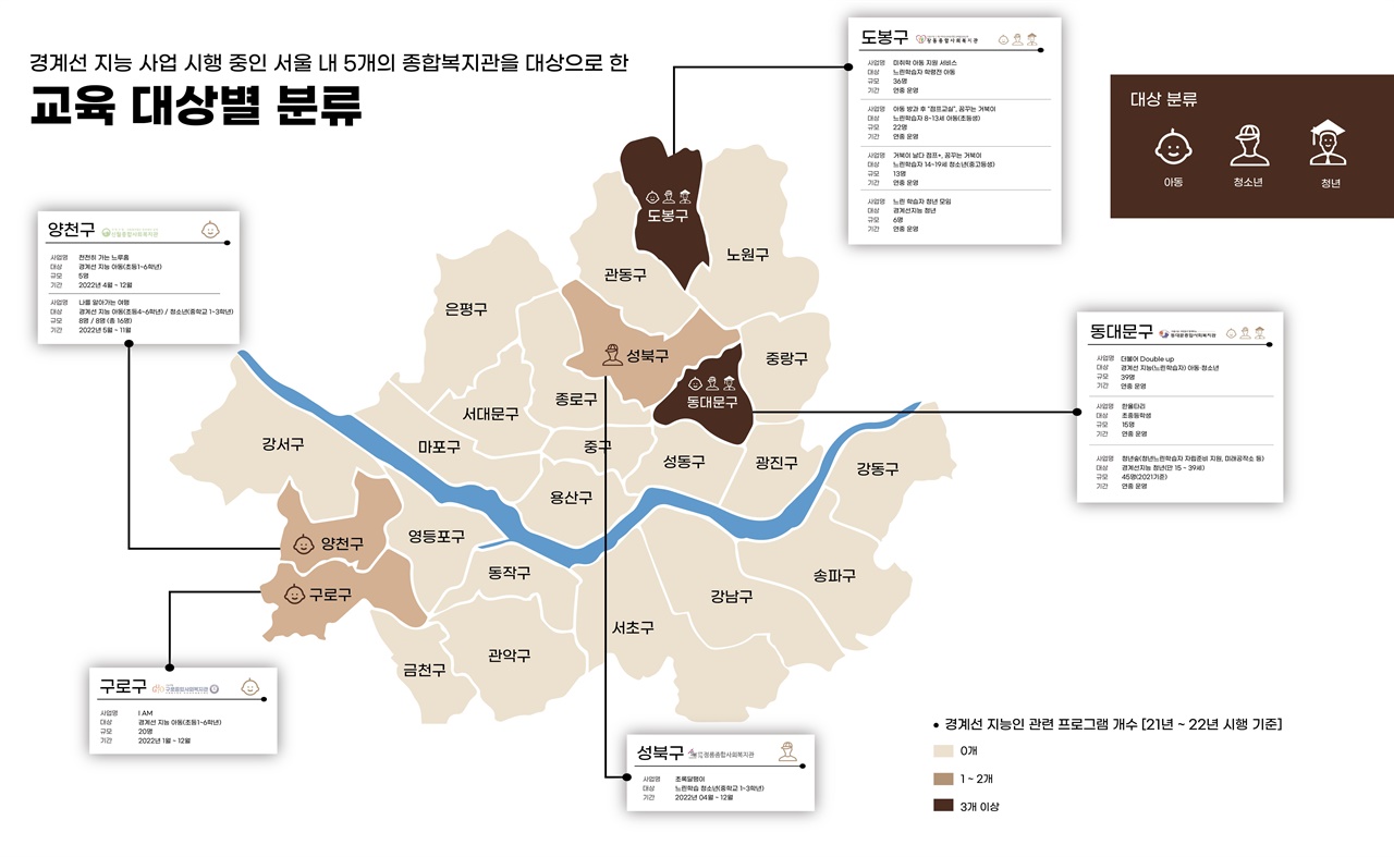 2022년 9월 29일 기준 서울시 내 5개의 종합복지관을 대상으로 제작한 분류도