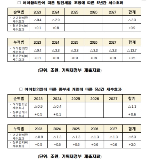 장혜영의원실