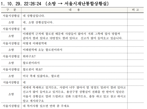  용혜인 의원실이 확보한 '이태원 압사 참사' 당일 서울시재난통합상황실과 소방 사이의 녹취록. 소방 관계자는 "용산구청 상황실이 전화를 받지 않아서" 이태원 현장 상황을 서울시에 알렸다.