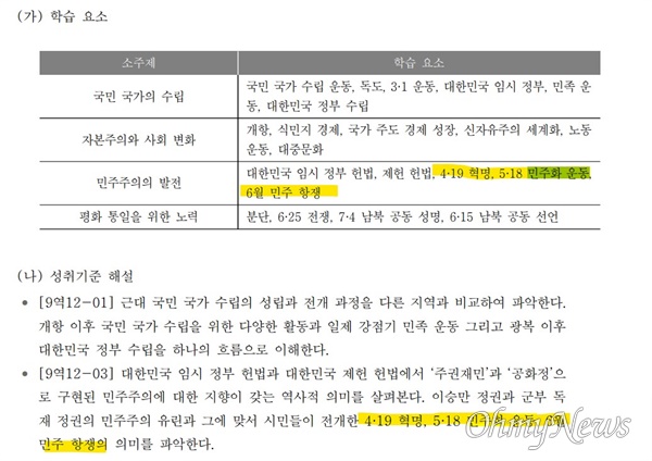 2018 사회과 교육과정. “4·19 혁명”과 “6월 민주 항쟁” 사이에 "5·18 민주화 운동"이 들어 있다. 