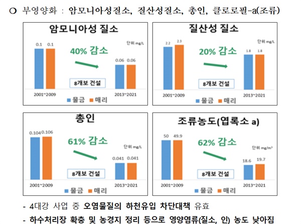 부산시가 9일 공개한 취수원 수질 개선 항목. 4대강 사업(낙동강 보)의 결과로 명시돼 있다.