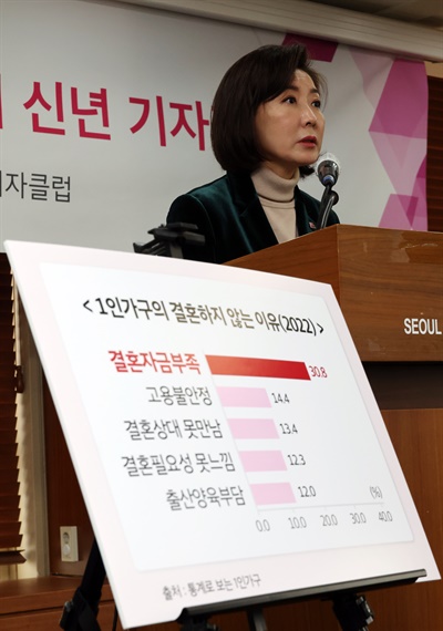 나경원 저출산고령사회위원회 부위원장이 5일 한국프레스센터에서 위원회 신년 기자간담회를 하고 있다.