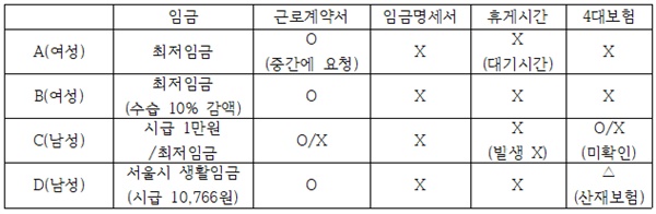 알바연대 심층인터뷰 답변 정리