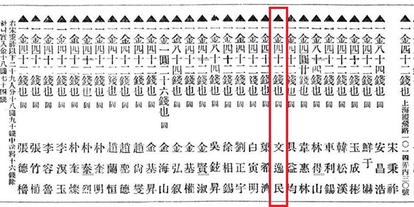 1931년 6월 19일자 <동아일보>에 실린 충무공 유적 보존을 위한 성금 기부자 명단. 문일민(빨간색 네모 안)은 금 42전을 기부한 것으로 확인된다.