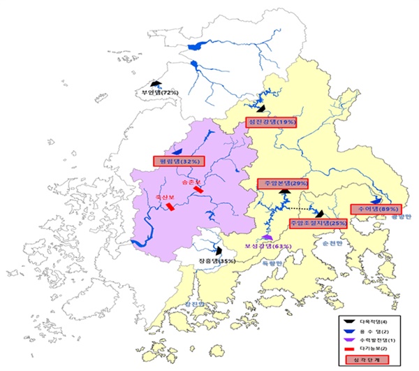 영산강·섬진강권역 가뭄 관리 댐의 저수량 변화