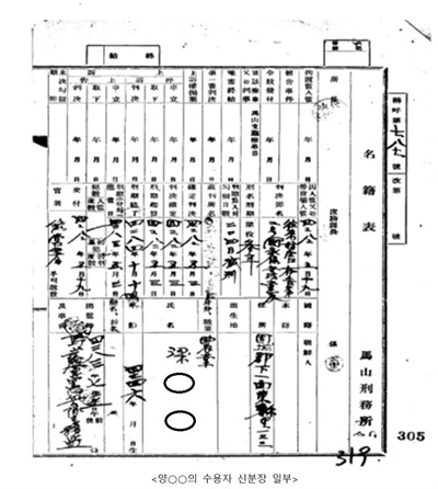  미군정 포고령 제2호 위반 사건 진실규명 관련 자료(고 양아무개의 수용자 신분장).