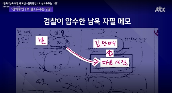 2022년 2월 22일 JTBC는 남욱의 자필 메모와 검찰 피의자신문조서를 입수해 보도했다.
