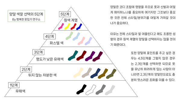 양말 색깔 선택의 5단계