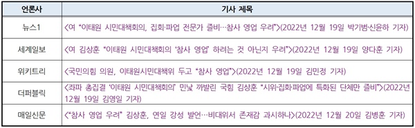 김상훈 국민의힘 비상대책위원 문제발언 관련 주요 기사(2022/12/19~2022/12/21)