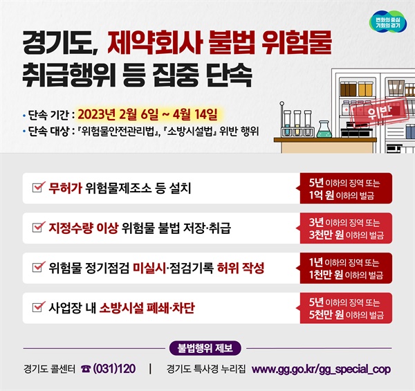 경기도 민생특별사법경찰단, 2월 6일~4월 14일 도내 제약회사 사업장 대상 위험물안전관리, 소방시설에 대한 위법행위 집중 단속.

 