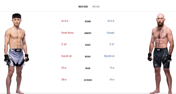  3연승 뒤 3연패를 당했던 최두호(왼쪽)는 3년2개월 만에 오르는 옥타곤에서 연패탈출에 나선다.