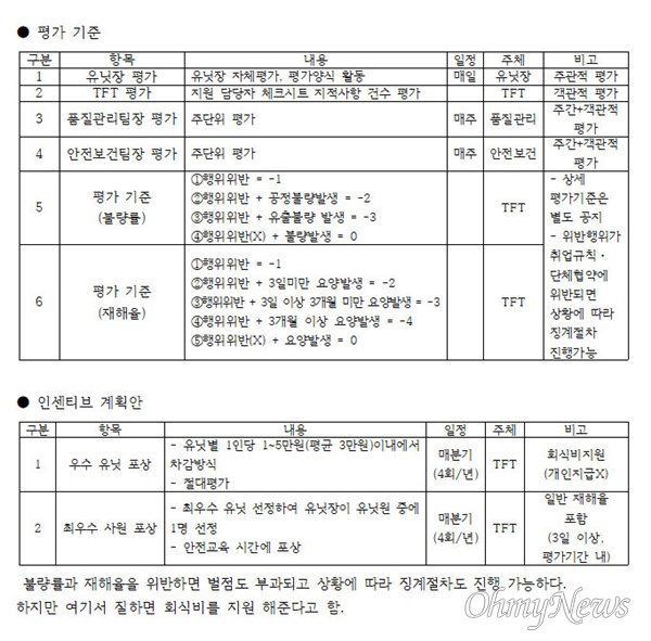 대흥알앤티의 “불량률?재해율 제로화 운동” 워크샵 자료 일부.