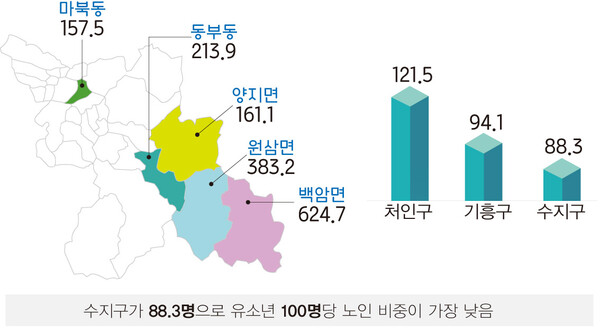 [그래프4] 지역별 노령화 지수 상위 5곳 (단위:명)