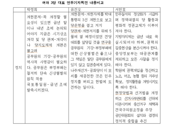 박정희·유진오·서민호의 69년 연두회견 비교
