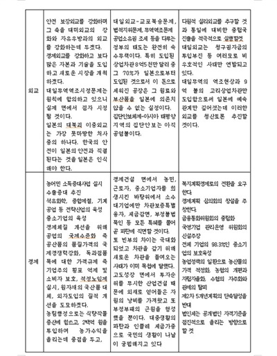 박정희·유진오·서민호의 69년 연두회견 비교