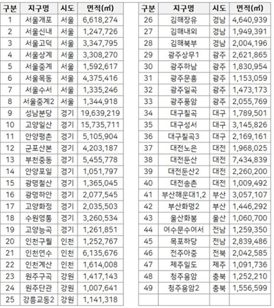 정부 기준 '노후계획도시'에 포함되는 전국 49개 도시
