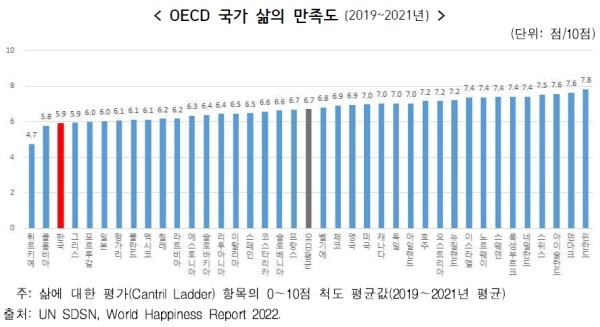  통계청