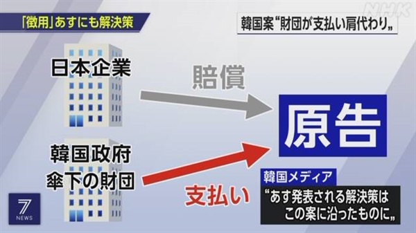 한국 정부의 일제 강제징용 노동자 배상 문제 해결책을 보도하는 NHK 뉴스 갈무리 