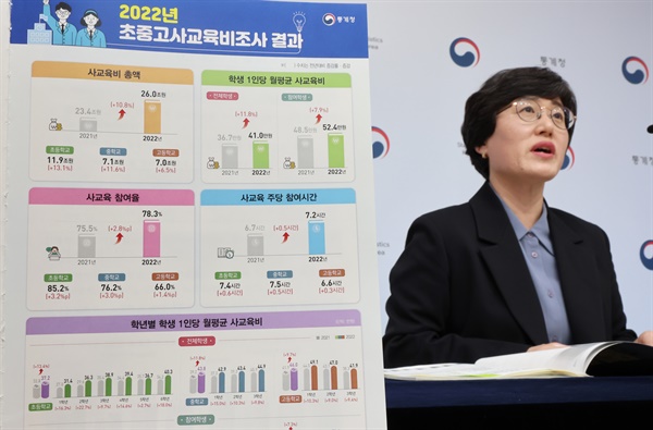 박은영 통계청 복지통계과장이 7일 오전 세종시 정부세종청사에서 2022년 초중고 사교육비 조사 결과를 브리핑하고 있다. 