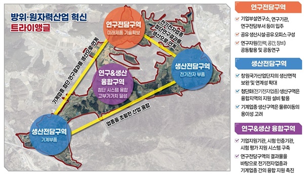 창원 신규 국가산업단지.