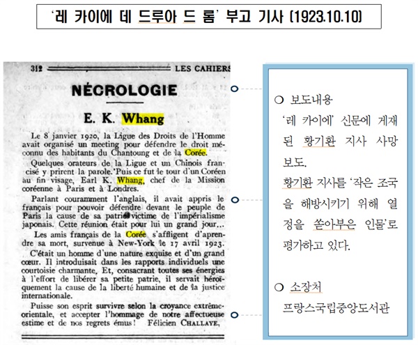  황기환 지사에 대한 ‘레 카이에 데 드루아 드 롬’ 부고 기사 (1923.10.10)