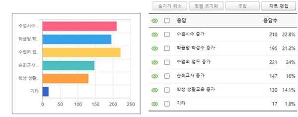 전교조 충북지부 제공.