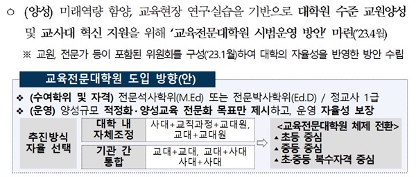  지난 1월 5일 교육부가 대통령에게 보고한 업무계획 내용. 