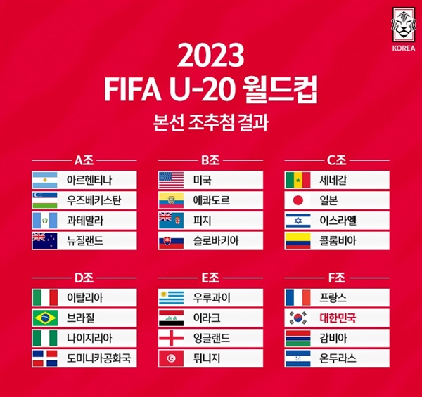  2023 아르헨티나 U-20(20세 이하) 월드컵 조추첨 결과 
