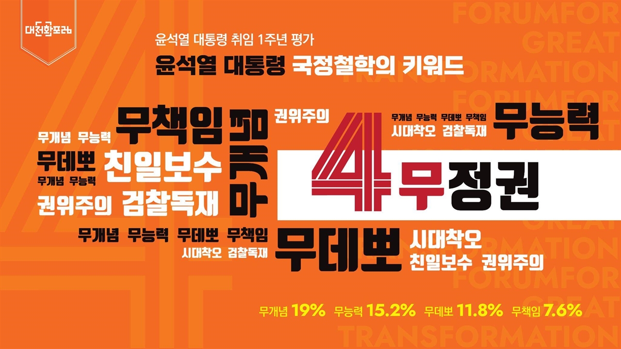  정책전문가 262명을 대상으로 한 설문조사에서 윤석열 대통령의 국정철학의 키워드를 물은 결과다.