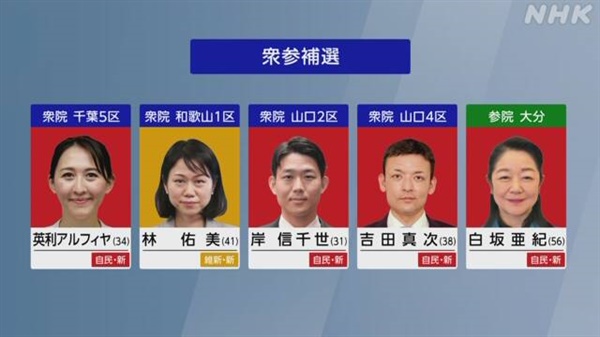 23일 치러진 일본 중·참의원 5개 지역 보궐선거 결과를 보도하는 NHK방송