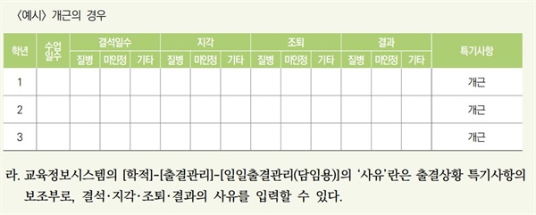 학생부 기록 출결 시스템 화면. 