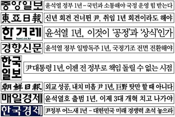 윤석열 정부 취임 1년 6개 종합일간지와 2개 경제일간지 사설 제목