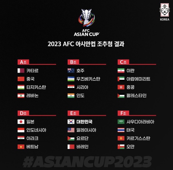  2023 아시아축구연맹(AFC) 아시안컵 조 편성 결과  