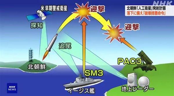 일본 정부의 북한 정찰위성 발사 대응 태세를 보도하는 NHK방송 화면갈무리.