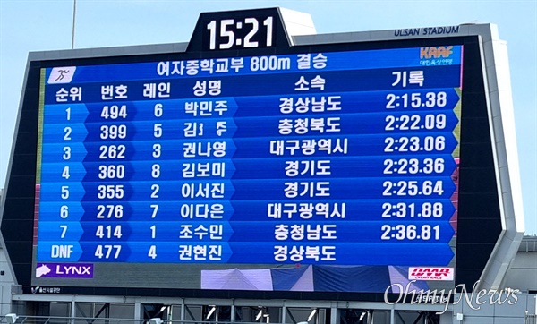  소년체전 여자중학교부 육상 800m 결과.