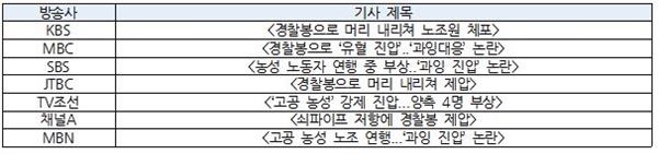 광양제철소 앞 농성을 과잉진압한  보도한 저녁종합뉴스 기사 제목(5/31)